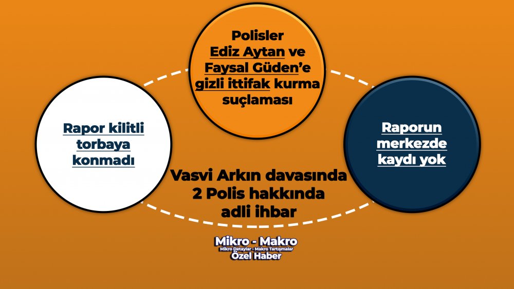https://mail.mikro-makro.net/savunma-ergul-kizilokgil-gozetiminde-polis-ediz-aytanin-yetkisizce-sorusturma-yuruttugunu-ileri-surdu