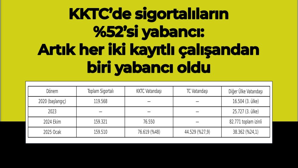 https://mail.mikro-makro.net/kktcde-sigortalilarin-yuzde-52si-yabanci-artik-her-iki-calisandan-biri-yabanci
